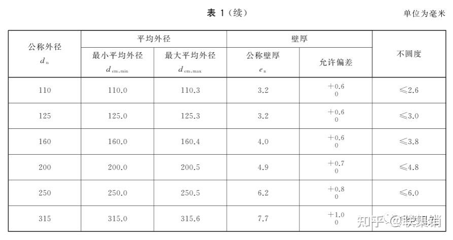 盘锦PPR管,盘锦uPVC管,盘锦pvc管,盘锦pert管,盘锦pe管,盘锦hdpe管