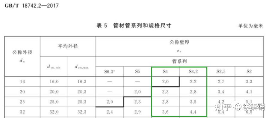 盘锦PPR管,盘锦uPVC管,盘锦pvc管,盘锦pert管,盘锦pe管,盘锦hdpe管