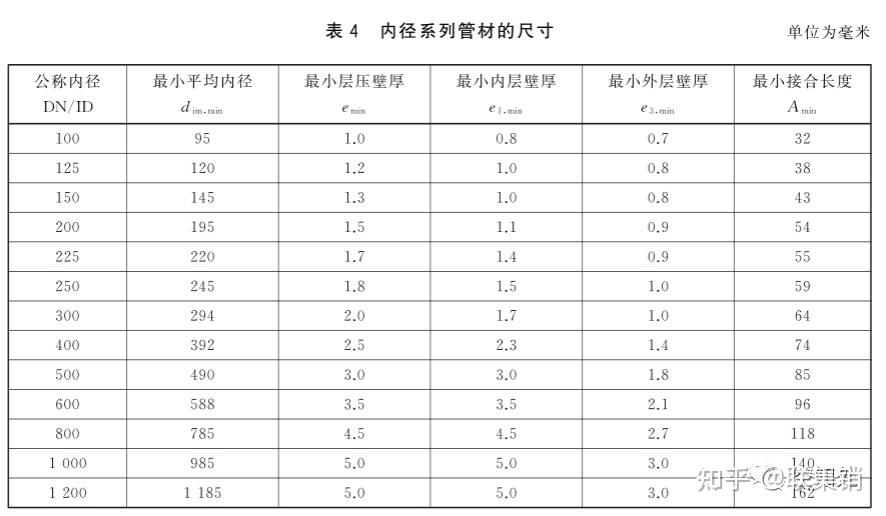 盘锦PPR管,盘锦uPVC管,盘锦pvc管,盘锦pert管,盘锦pe管,盘锦hdpe管