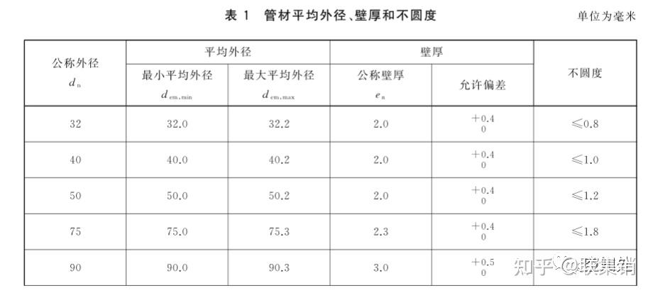 盘锦PPR管,盘锦uPVC管,盘锦pvc管,盘锦pert管,盘锦pe管,盘锦hdpe管