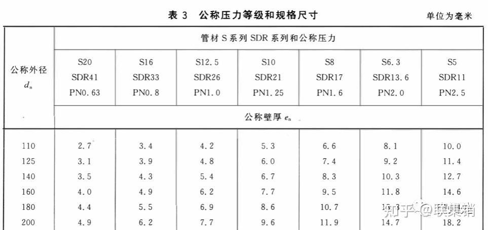 盘锦PPR管,盘锦uPVC管,盘锦pvc管,盘锦pert管,盘锦pe管,盘锦hdpe管