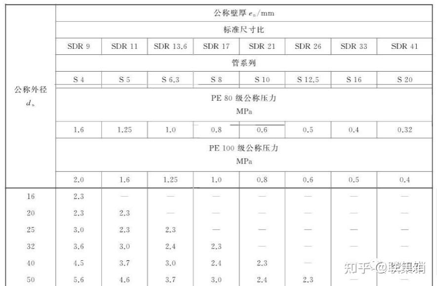 盘锦PPR管,盘锦uPVC管,盘锦pvc管,盘锦pert管,盘锦pe管,盘锦hdpe管