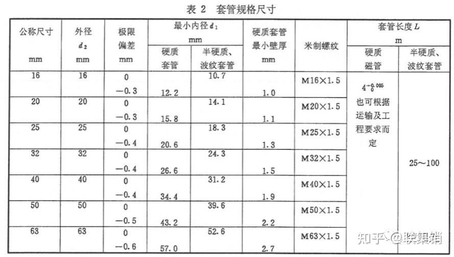 盘锦PPR管,盘锦uPVC管,盘锦pvc管,盘锦pert管,盘锦pe管,盘锦hdpe管