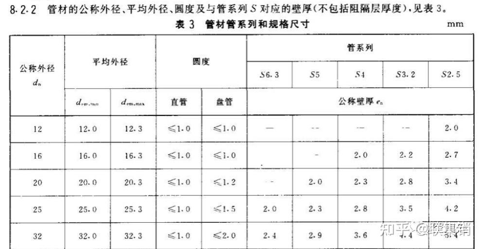 盘锦PPR管,盘锦uPVC管,盘锦pvc管,盘锦pert管,盘锦pe管,盘锦hdpe管