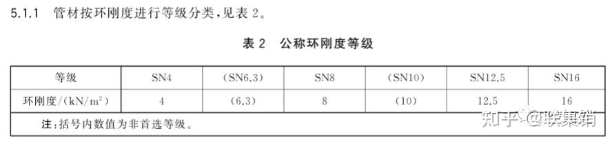 盘锦PPR管,盘锦uPVC管,盘锦pvc管,盘锦pert管,盘锦pe管,盘锦hdpe管