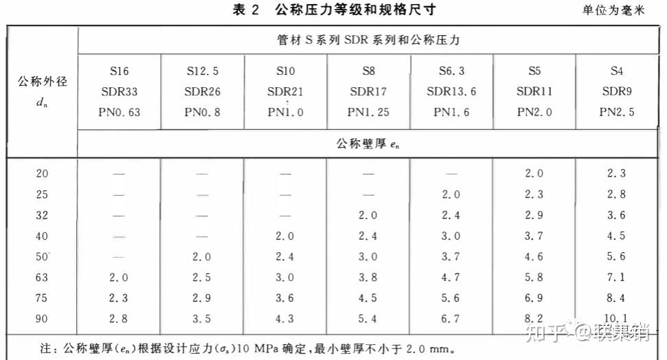 盘锦PPR管,盘锦uPVC管,盘锦pvc管,盘锦pert管,盘锦pe管,盘锦hdpe管